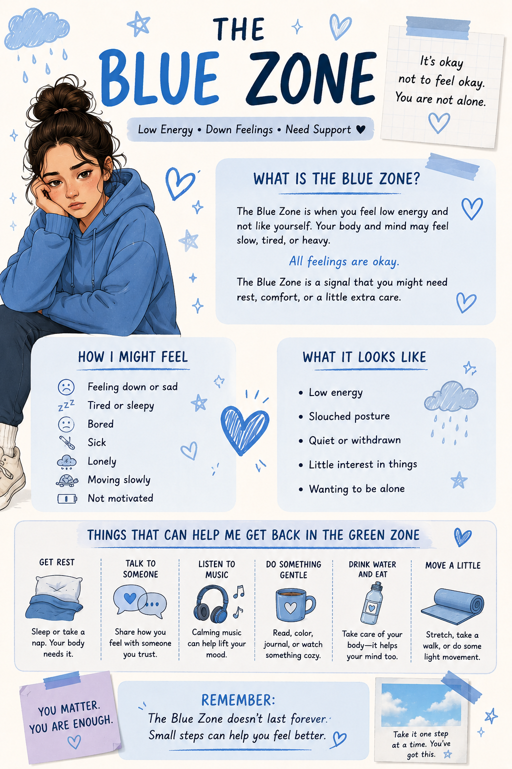 Blue Zone